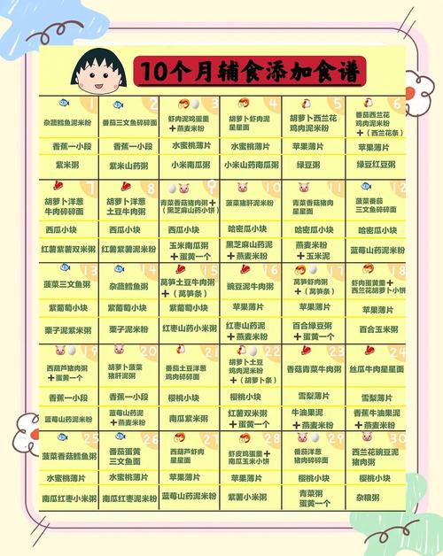 琼中代生咨询机构:宝宝10个月辅食